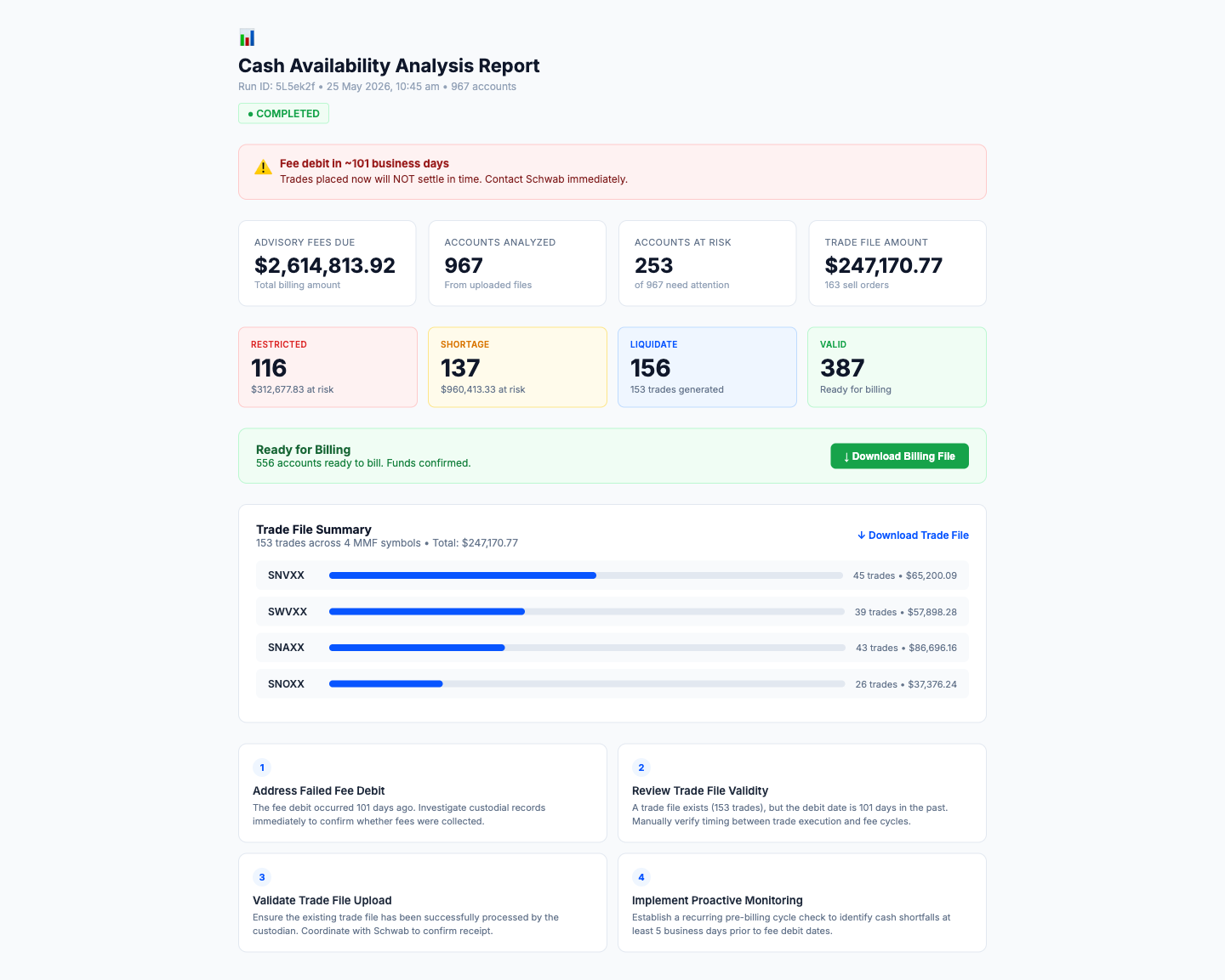 Completed report